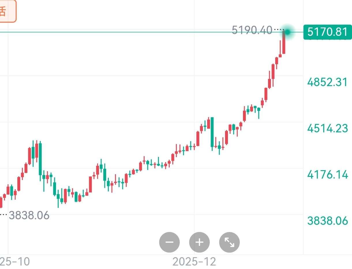 Blockchain, Krypto und andere Brancheneinblicke | Bitget