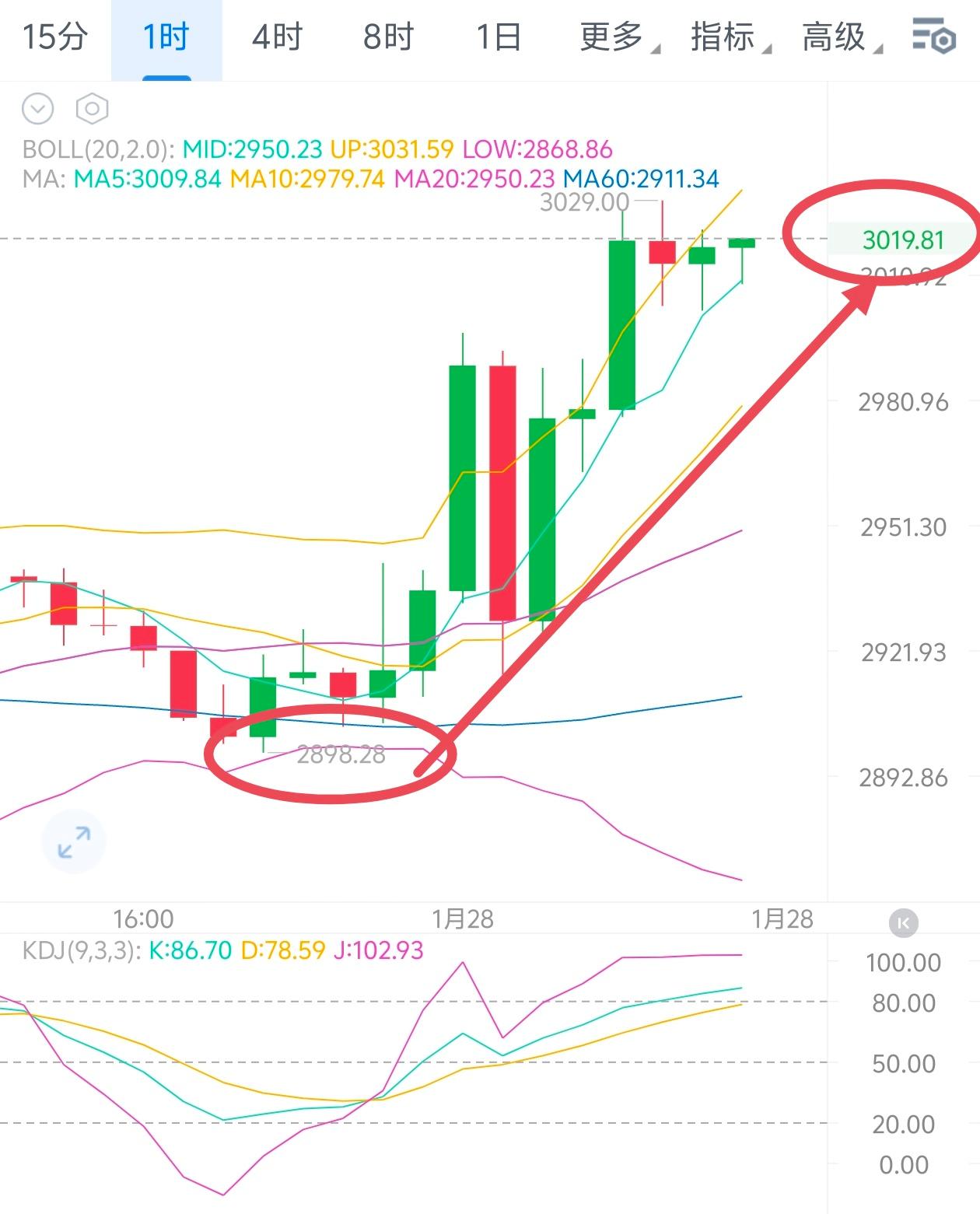 Blockchain, Krypto und andere Brancheneinblicke | Bitget
