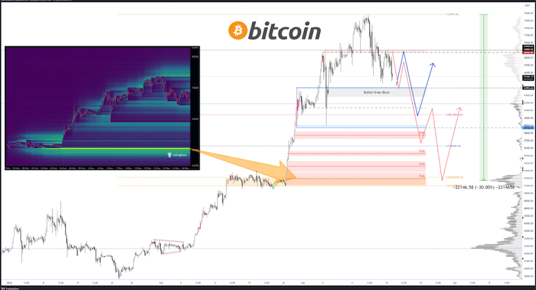 Bitcoin levels to watch next as BTC price risks sub-$60K retest image 2