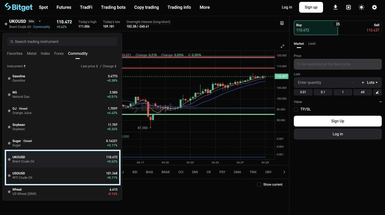 Can I Trade Commodities Like Oil on Bitget? 2026 Comprehensive Guide image 2