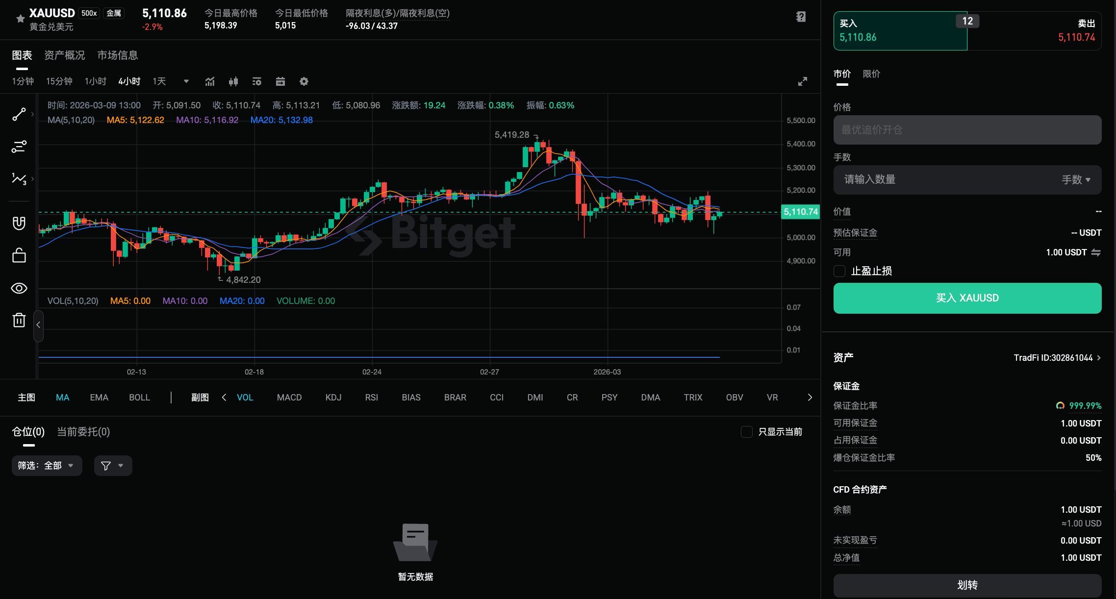 如何在 Bitget 网页端使用 CFD 交易?