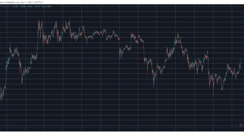 ICP Skyrockets 35% Daily, BTC Reclaims $42K and Eyes $43K (Weekend Watch)