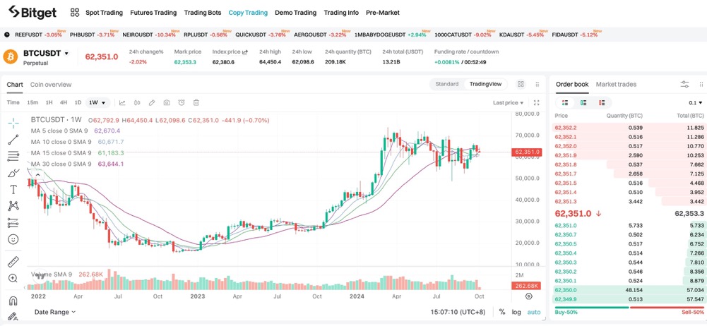 Resumo Diário do Mercado de BTC | Explore o Futuro das Criptomoedas e Aproveite as Oportunidades de Mercado image 0