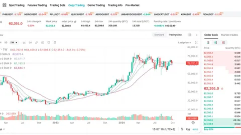 Informe Diario del Mercado de BTC | Explora el Futuro de las Criptomonedas y Aprovecha las Oportunidades del Mercado