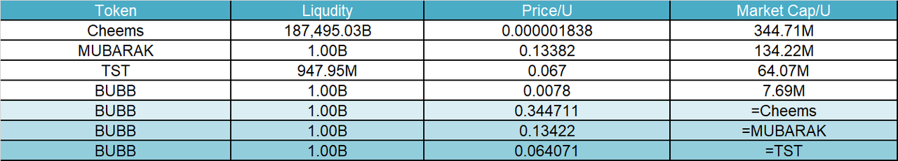 Research Report | BUBB Project Analysis & Market Value Assessment image 1