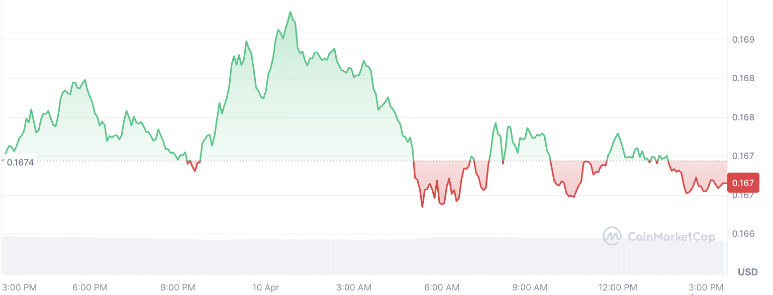 خادم RPC الخاص بـ Pi أصبح متاحًا الآن — هل سيدفع هذا سعر Pi Coin إلى الارتفاع؟ image 1