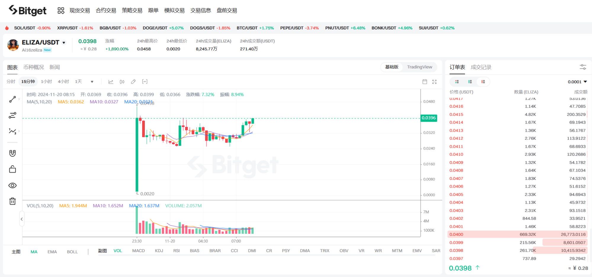 Bitget每日早报｜$LESTER官方地位被否，$ELIZA再度引发大小写风波【11月20日】 image 1