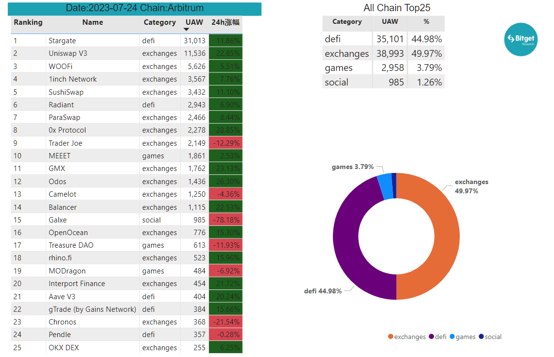 Bitget Research: Bot Sector Shows Significant Wealth Effect, Bitget Globally First To Launch BOT Trading Section image 28