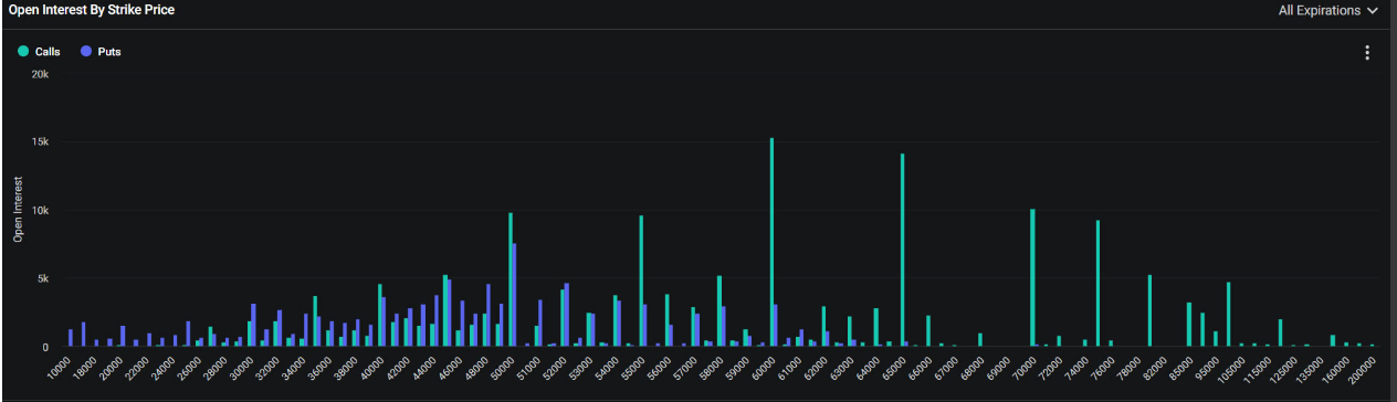 Crypto derivatives’ daily trading volumes reach record highs image 1