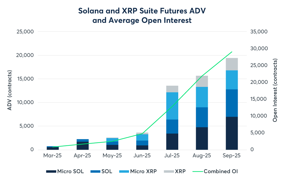 CoinGlass 2025 Crypto Derivatives Market Annual Report image 16