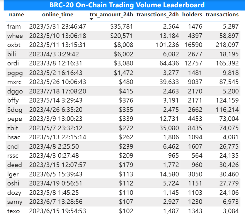 Bitget Research: Crypto Market Wealth Effect Recovers, Bot Sector Leads Market Rally image 0