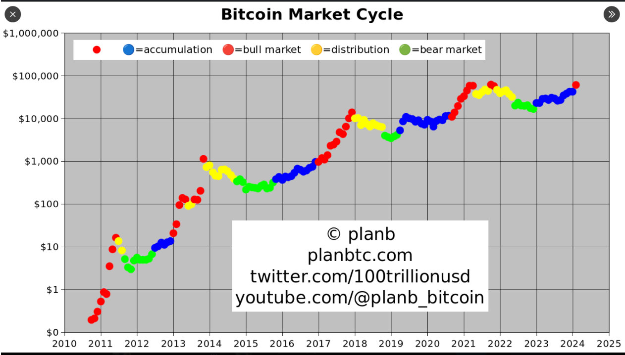 Bitcoin analyst PlanB predicts 10 months of ‘face melting fomo’ image 0