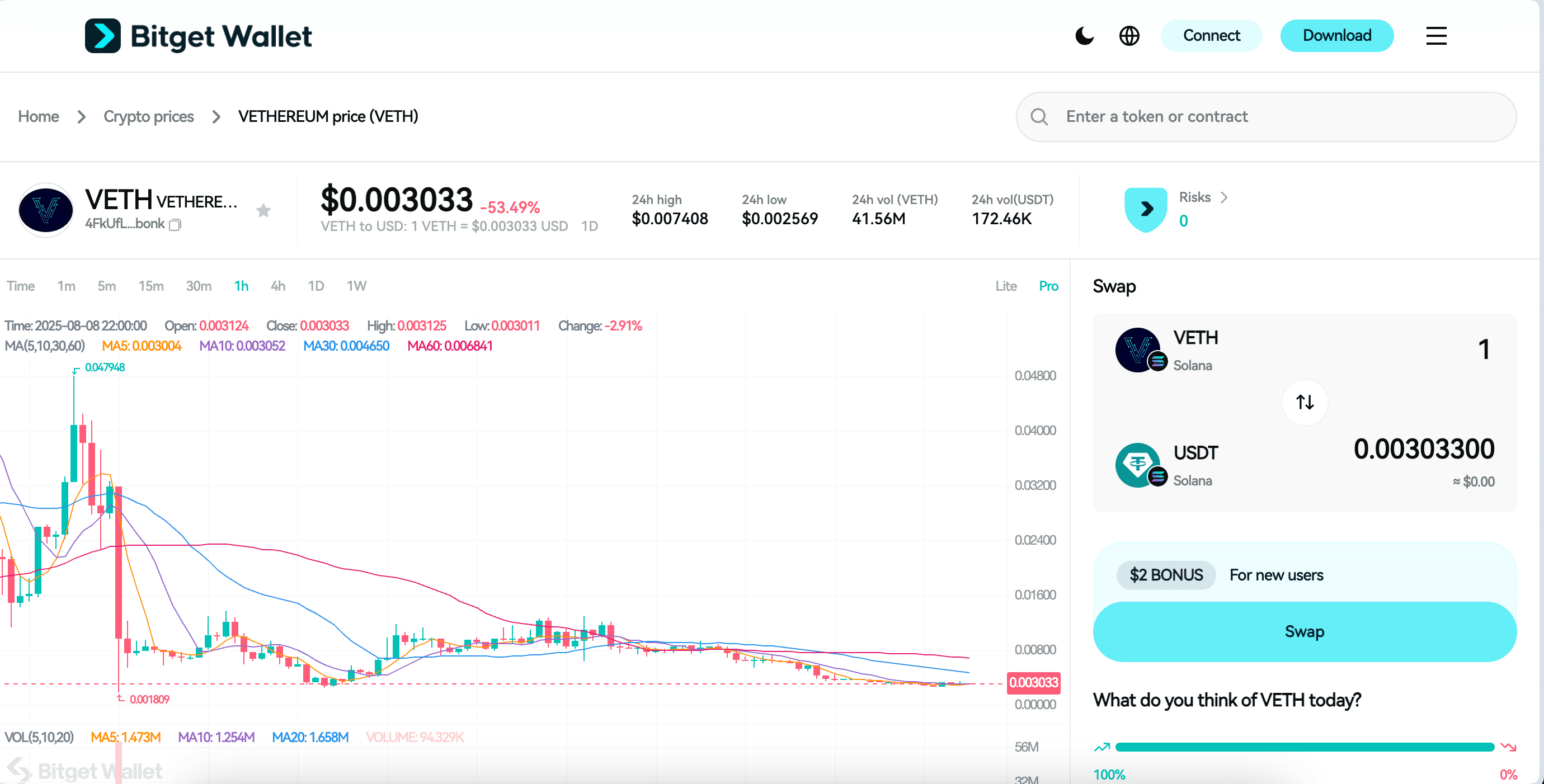 What Is Vethereum (VETH): Solana's Ethereum Parody Meme Coin Explained image 1