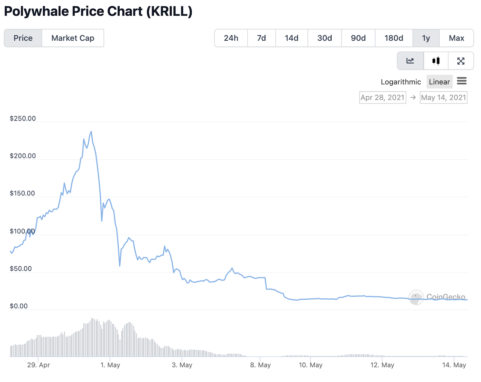What Is a Rug Pull? How Crypto Scams Work and How to Protect Yourself image 4