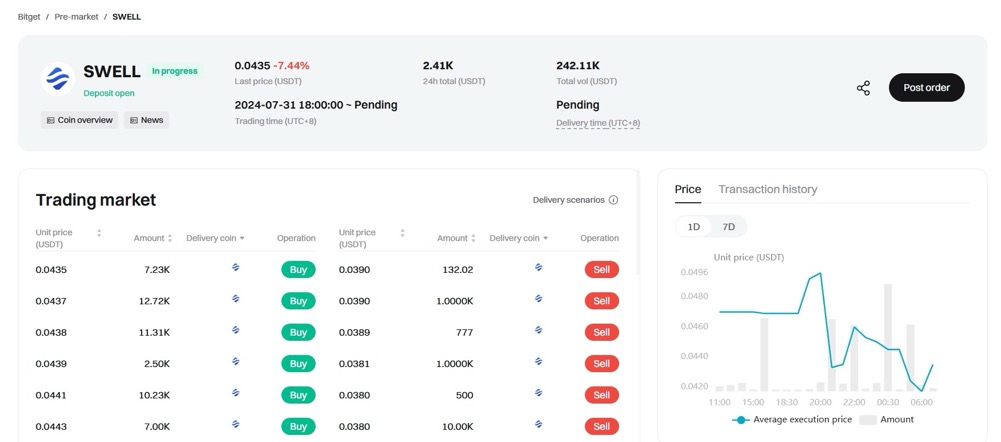 Bitget每日早报｜BTC反弹无力，SOL月活跃地址数创下历史新高【11月5日】 image 4