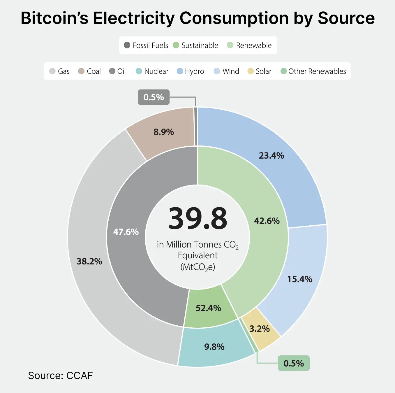 Qatar LNG Attack Bitcoin Mining: Why Energy Shock Is Crashing Hash Rate in 2026 image 1