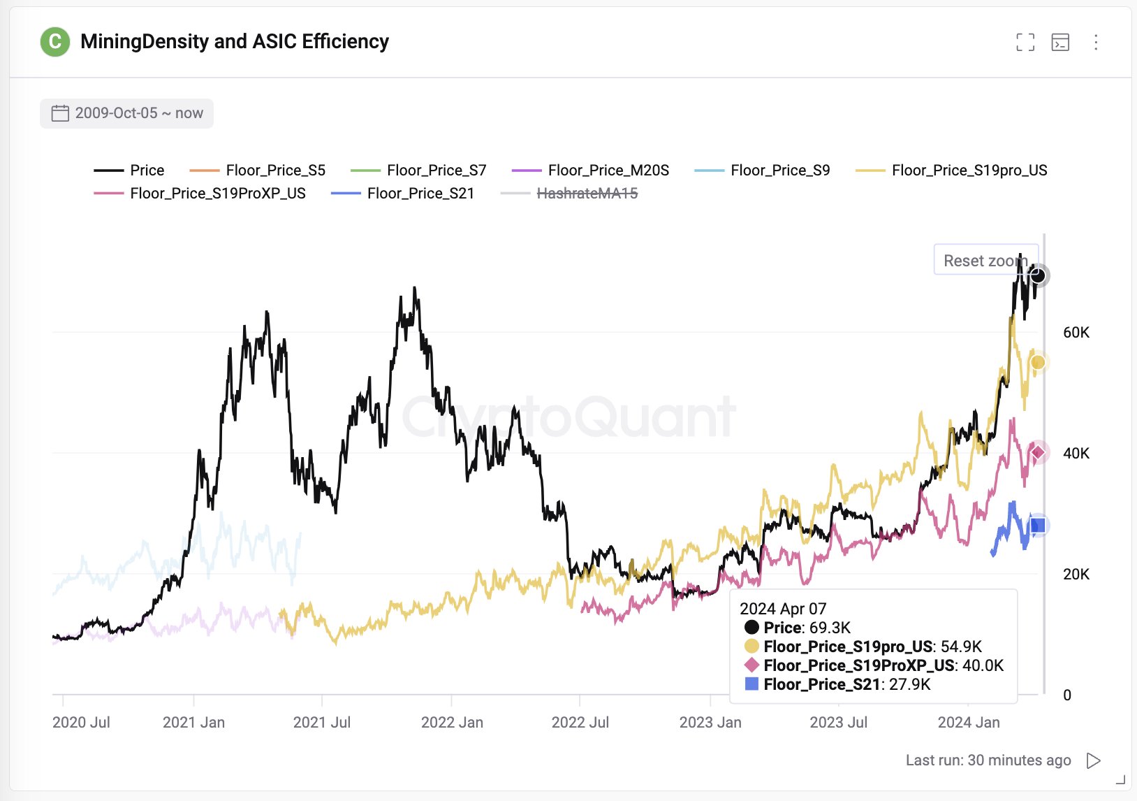 Plotting the path to $80K — 5 things to know in Bitcoin this week image 6