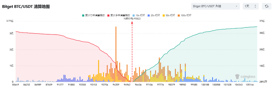 Bitget每日早报｜XRP续创新高，生态内Meme短期爆炒【12月3日】 image 7