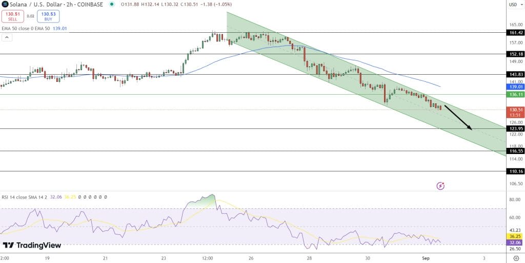 Ethereum und Solana verloren im August über 20%. Könnte der September bessere Chancen bieten? image 2