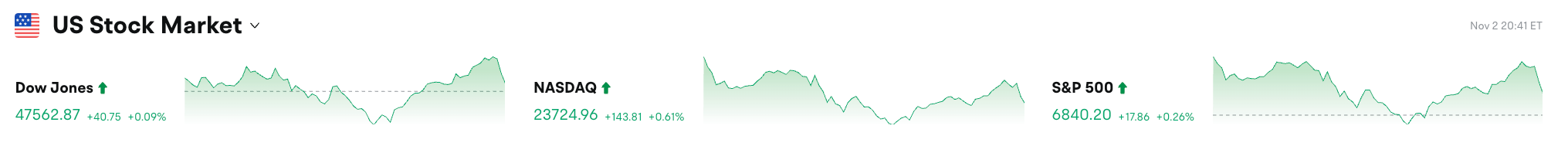 Bitget Täglicher Morgenbericht (03. November)｜Dash: Gute Preisentwicklung in diesem Monat aufgrund früherer Maßnahmen zur Stärkung der Fundamentaldaten; ZKsync-Preis steigt an einem Tag um 75,2 %; Europol verstärkt Maßnahmen gegen Krypto-Kriminalität; image 0
