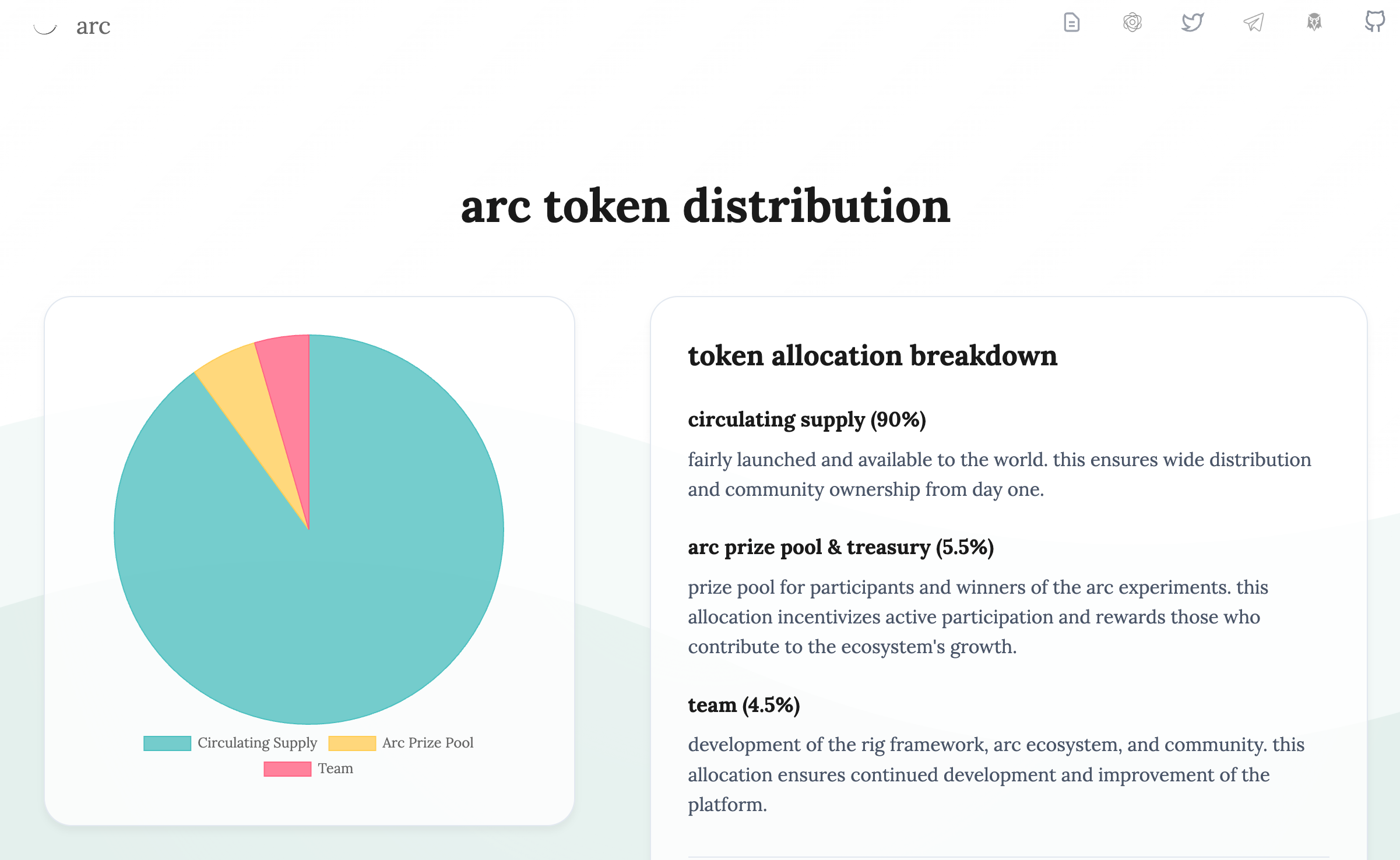 ARC Token Distribution