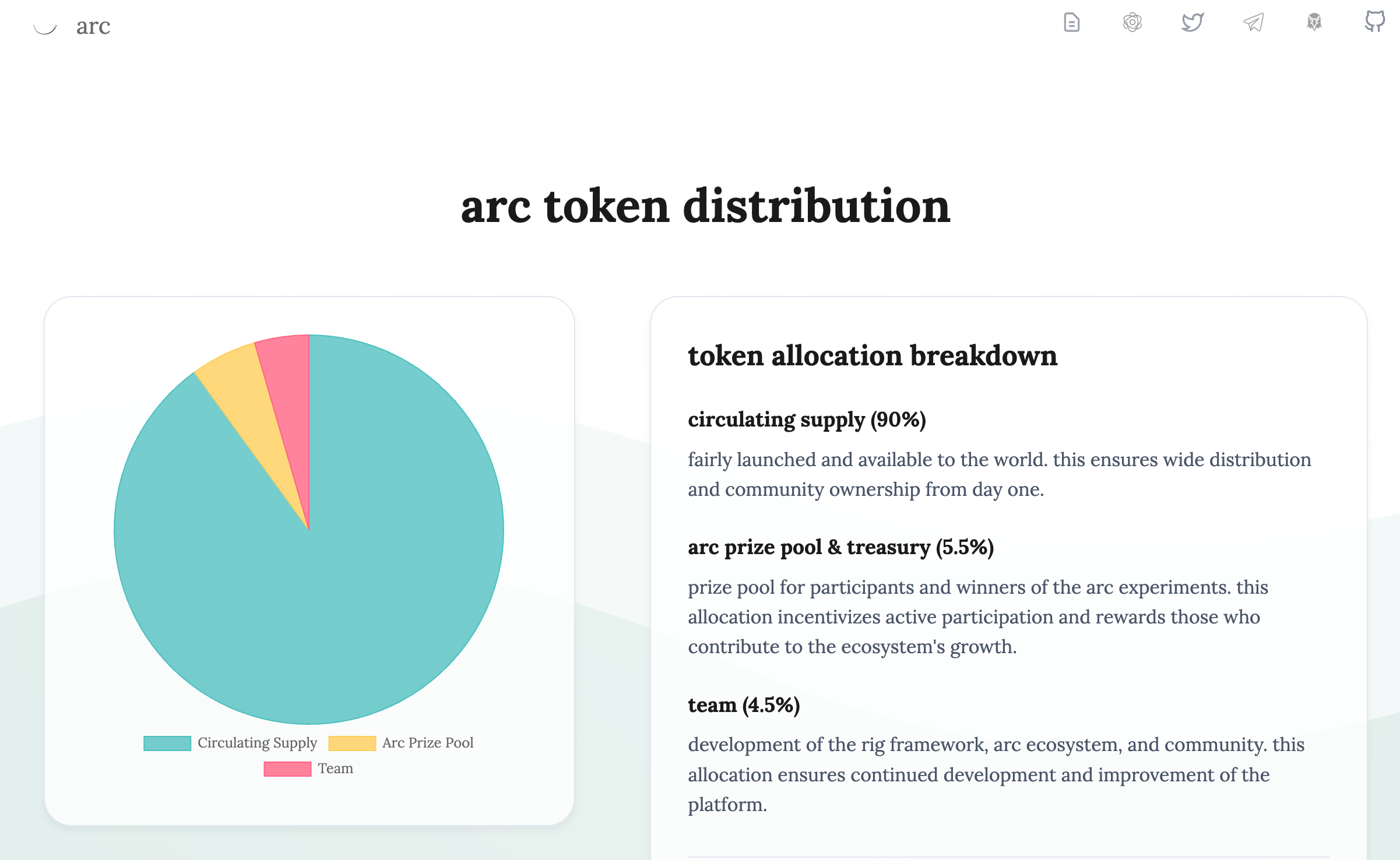 90 % der ARC-Token sind bereits im Umlauf image 0