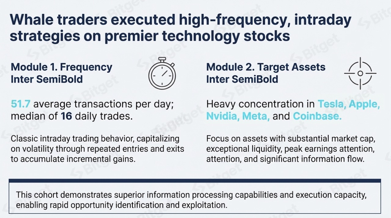 Phân tích cơn sốt mùa báo cáo lợi nhuận: Giải mã sự tăng trưởng mạnh mẽ về nhu cầu đối với cổ phiếu Hoa Kỳ token hóa image 8