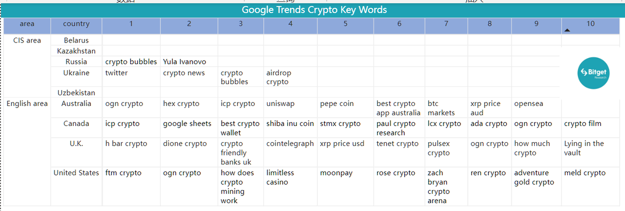 Bitget Research: Bot Sector Shows Significant Wealth Effect, Bitget Globally First To Launch BOT Trading Section image 39