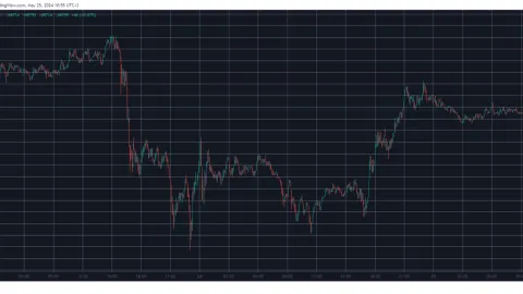 Uniswap (UNI) Skyrockets by 20% Daily, Pepe (PEPE) Charts New All-Time High (Market Watch)