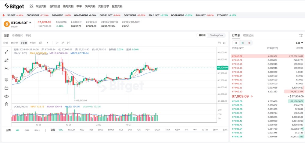 Ежедневный обзор рынка BTC | Исследуйте будущее криптовалют и используйте рыночные возможности image 0