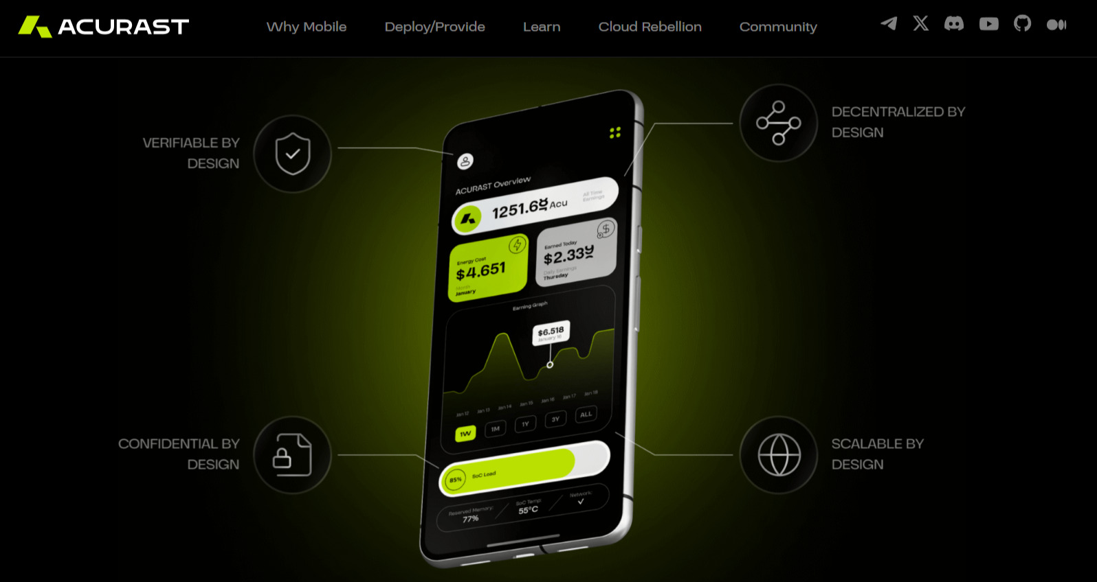  Acurast Listing Details: $ACU Launch Dates and How Does the DePIN Project Turning Smartphones into Compute Nodes image 1
