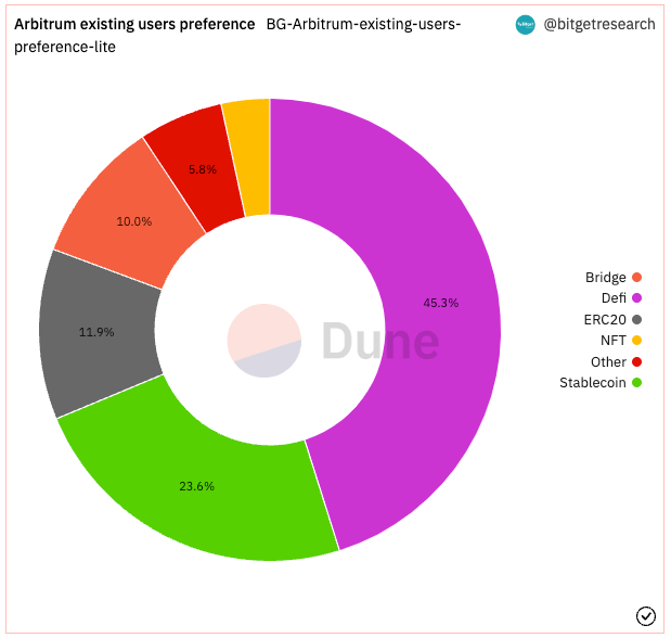 Bitget Research: Meme Sector Experiences a Collective Drop, New Memecoins on Ethereum Chain Suffer Continuous MEV Attacks image 18