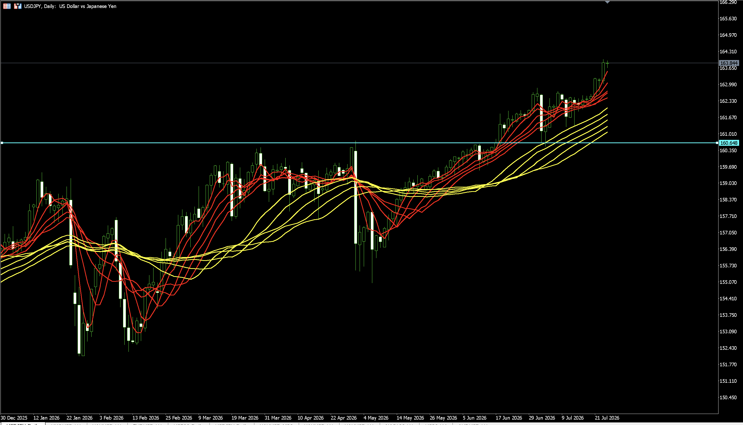 The Inflation Monster Strikes Back! Fed Rate Hike Expectations Reignite: How to Trade the US Dollar Index Breakout? image 1