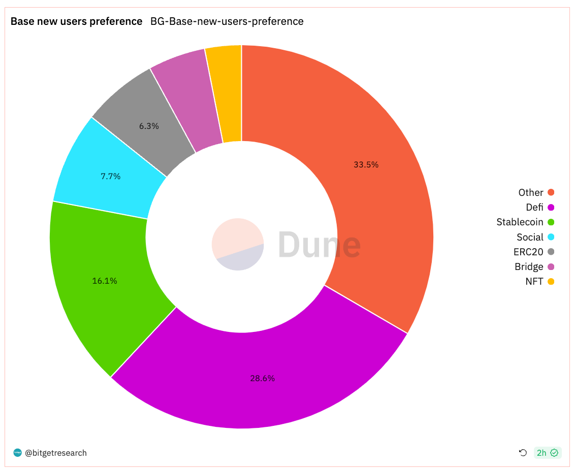 Bitget 研究院：山寨币普涨，贪婪指数上涨至 72 创年内新高 image 23