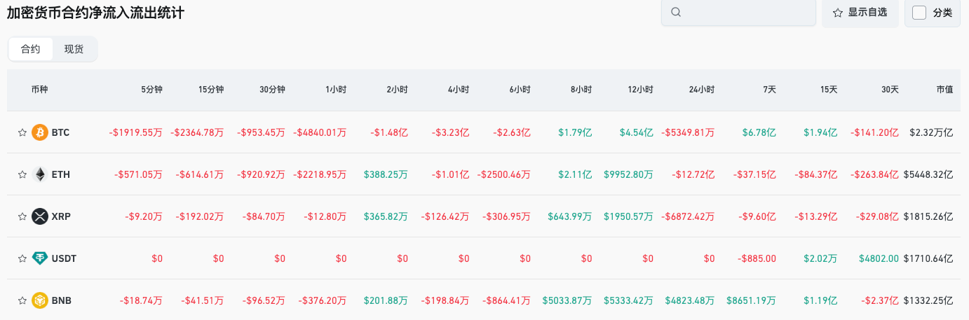 Bitget Rapport Quotidien (17 septembre)｜La réunion du FOMC pourrait annoncer une baisse des taux de 25 points de base ; ZKsync débloquera aujourd'hui 173 millions de tokens ; Les États-Unis et le Royaume-Uni vont approfondir leur coopération en matière de régulation des crypto-monnaies image 3