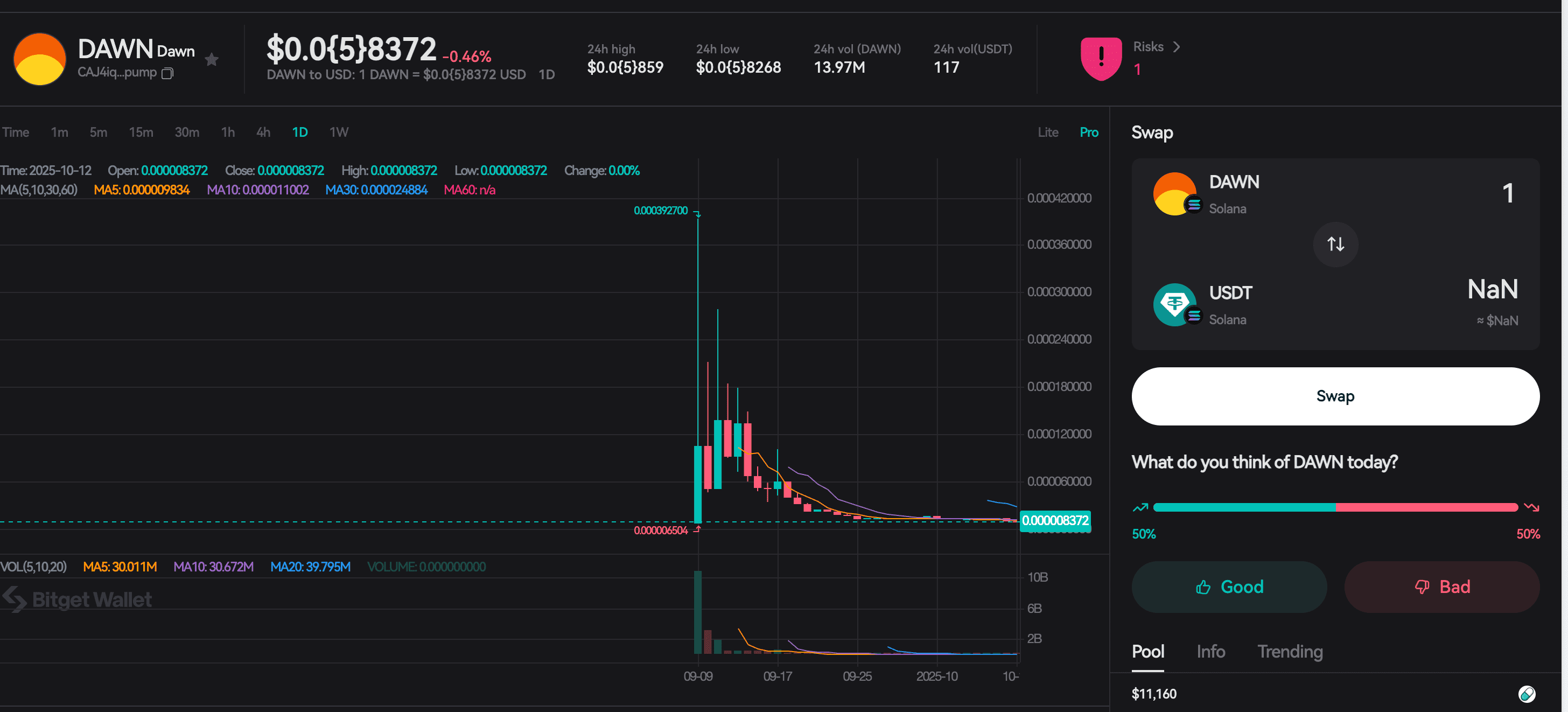 What Is DAWN ($DAWN): The Solana DePIN Token Transforming Bandwidth Into Blockchain Rewards image 1