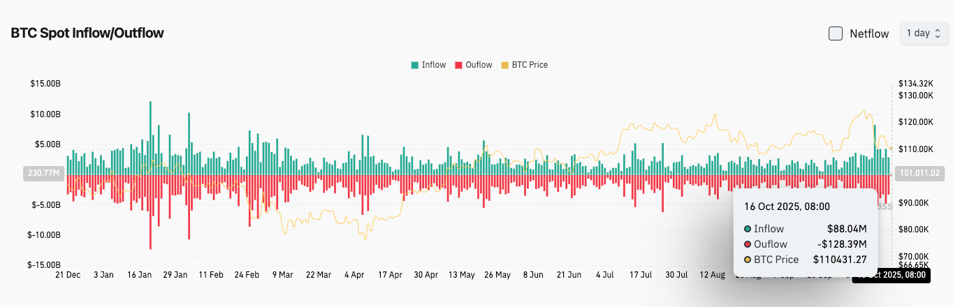 Bitget Daily Digest（October 16）｜SEC to Introduce Innovative Exemption Mechanism by End of 2025; Japan Plans Legislation to Ban Crypto Insider Trading; Aptos Partners with Reliance Jio to Launch Blockc image 2
