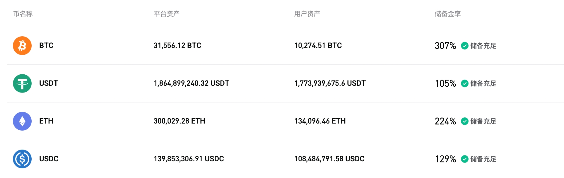 Bitget 更新2025 年10月的储备金证明 image 0