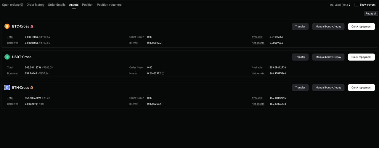 How Do Collateral Limits Work for Master and Sub-accounts on Bitget?