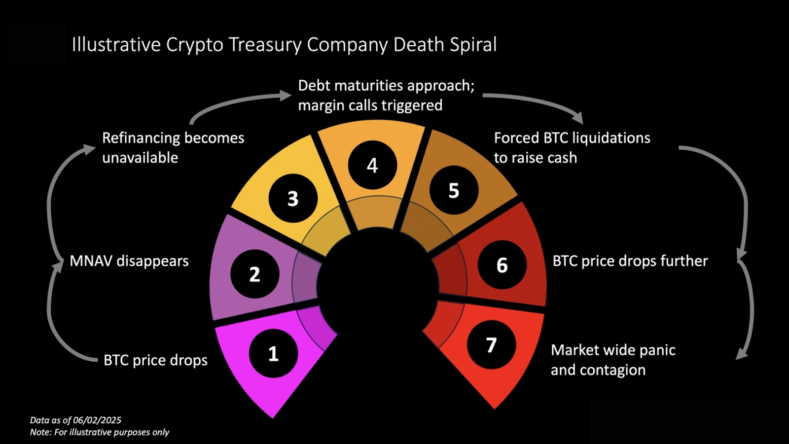 What is Crypto Treasury? A Complete Guide to Digital Asset Treasury Management in 2025 image 5