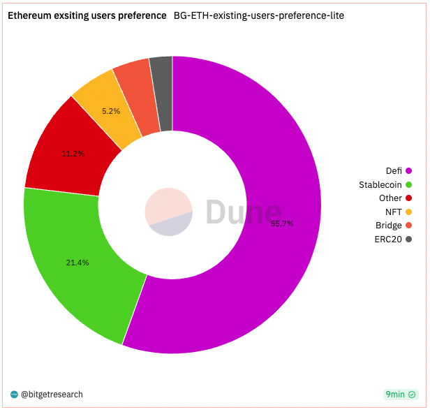 Bitget Research: Bot Sector Shows Significant Wealth Effect, Bitget Globally First To Launch BOT Trading Section image 3