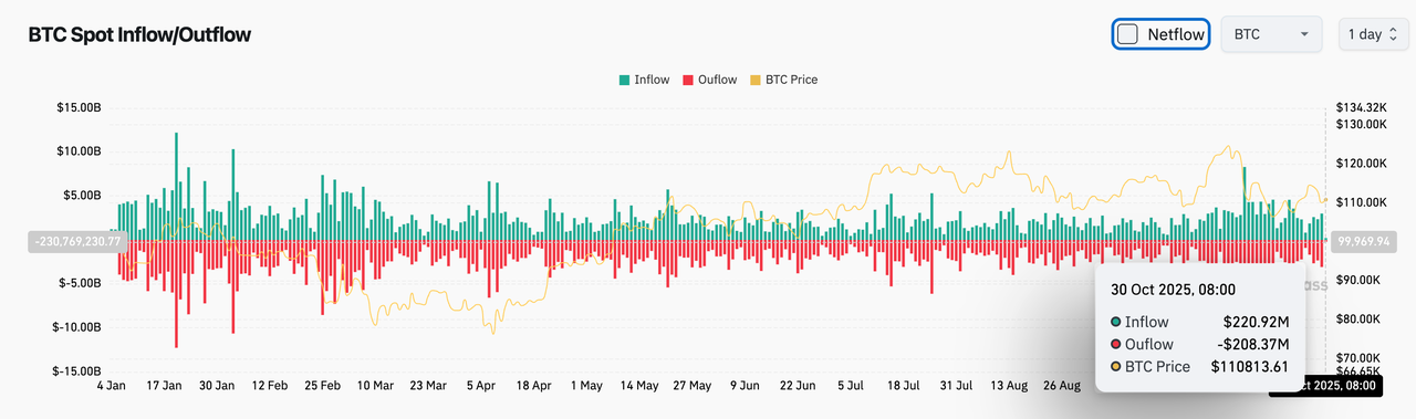 Bitgetデイリーニュース（10月30日）｜Tetherが世界第17位の米国債保有者に；SECが本日Nasdaq Ethereum Trustのステーキング提案を裁定予定；ドイツのAfDがbitcoinを国家戦略備蓄に組み入れることを提案； image 2