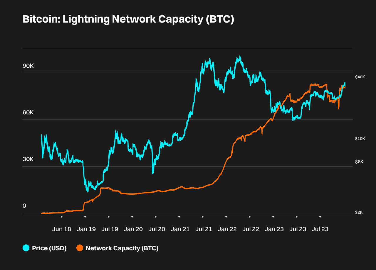 Bitcoin Ecosystem — The Engine for the Next Bull Market image 12