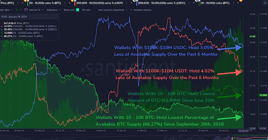 Are BTC longs waiting for sub-$40K? 5 things to know in Bitcoin this week image 7