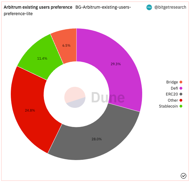 Bitget Research: Meme Becomes the Hottest Sector in the Market, AIDOGE, PEPE, and WOJAK Skyrocket in Turn image 18