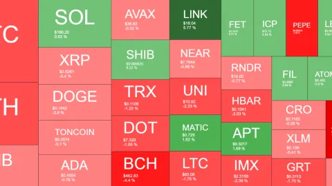 Bitcoin (BTC) Dumps Below $68K, Chainlink (LINK) Soars 6% (Market Watch)