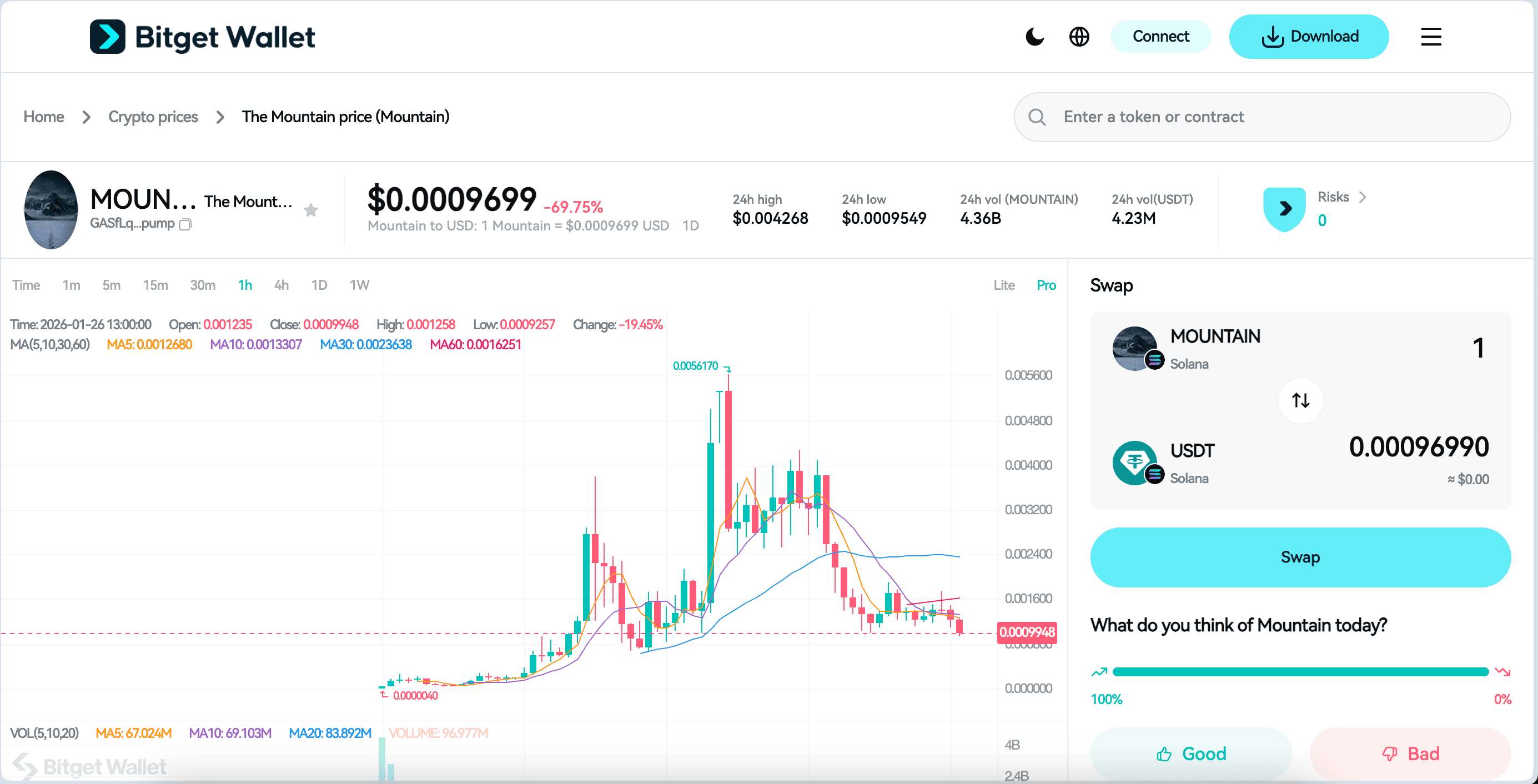 What is The Mountain (MOUNTAIN) Coin: Solana Narrative Asset of DEX Trading and Holder Growth image 2