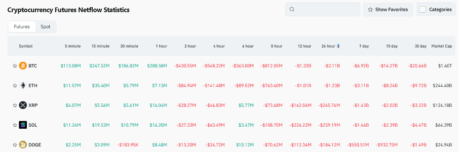 Bitget Daily Digest (March 10) | Texas establishes $BTC reserve fund, BASE Chain's $Cocoro and $DRB gain traction image 3