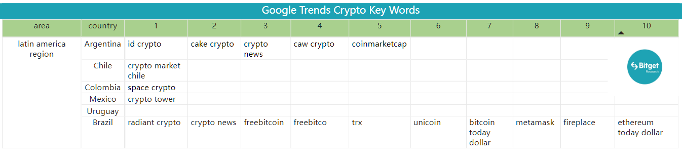 Bitget Research: SUI Sets IEO Price at US$0.1, Countdown Begins for Free SUIBG Campaign image 42