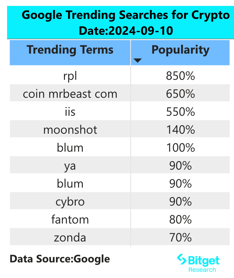 Bitget 研究院：美國 CPI 數據於本週三公佈，市場出現單日內反彈，但仍需警惕探底風險 image 1